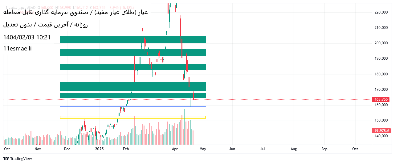 شراءعیار،التحليل الفني،11esmaeili