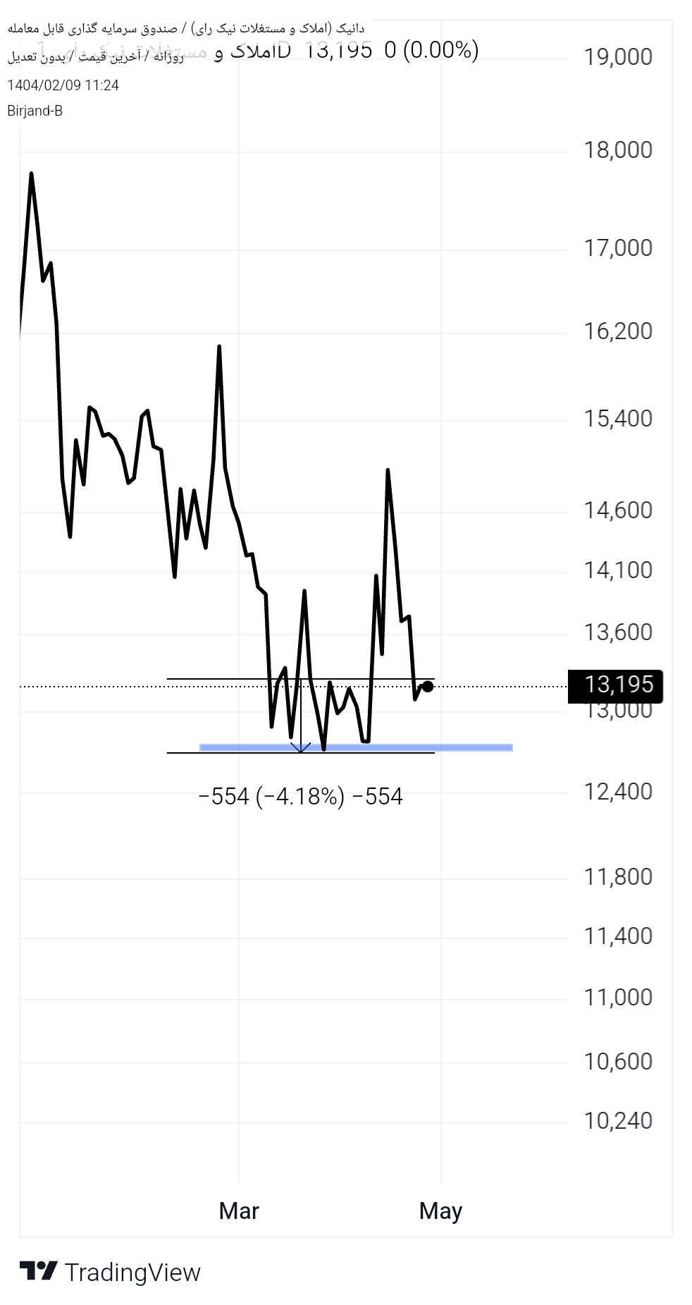 analysis_chart