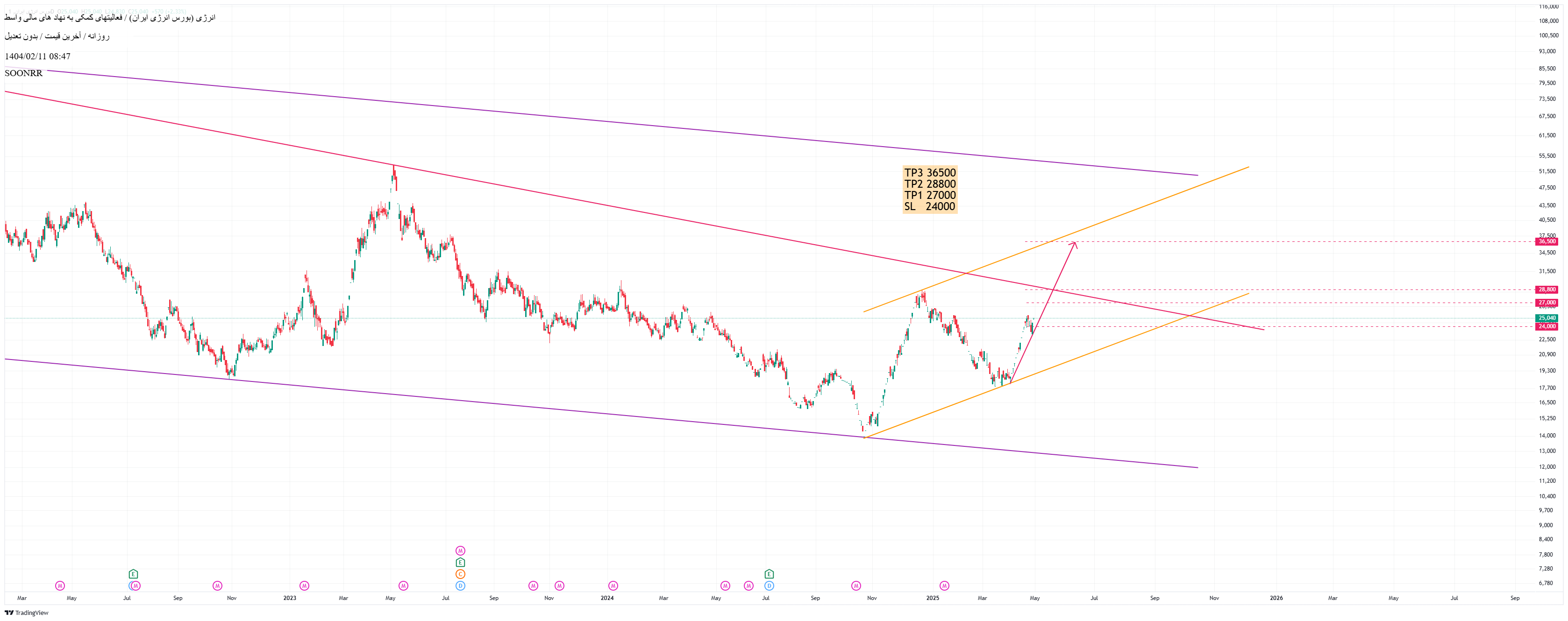 analysis_chart