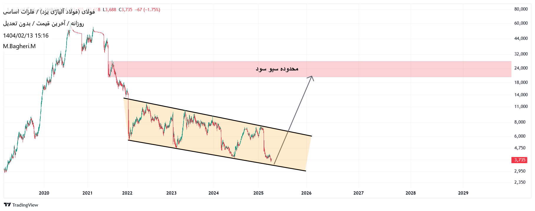 Buyفولای،Technical،M.Bagheri.M