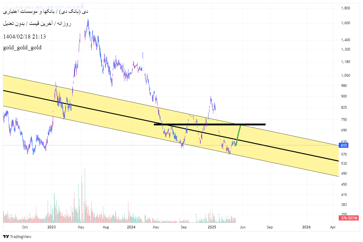 Buyدی،Technical،gold_gold_gold