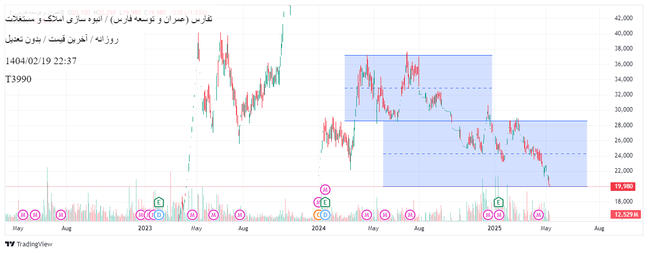 Buyثفارس،Technical،T3990