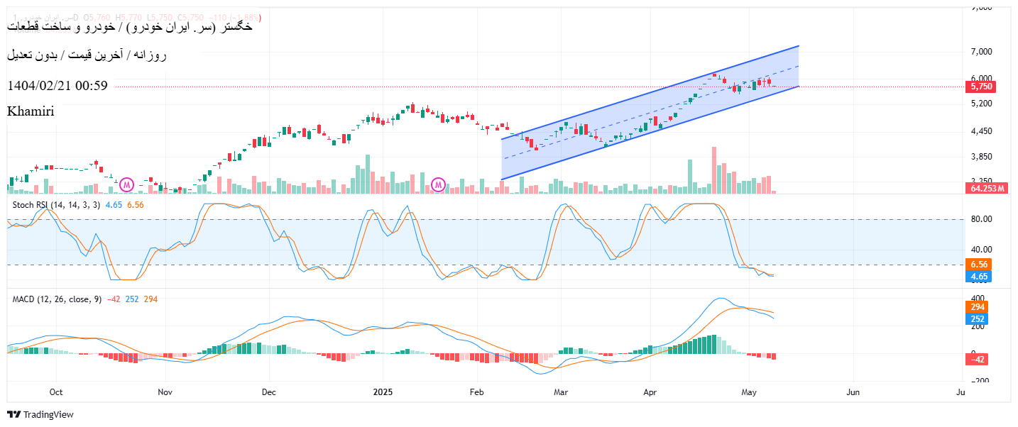 Buyخگستر،Technical،Khamiri