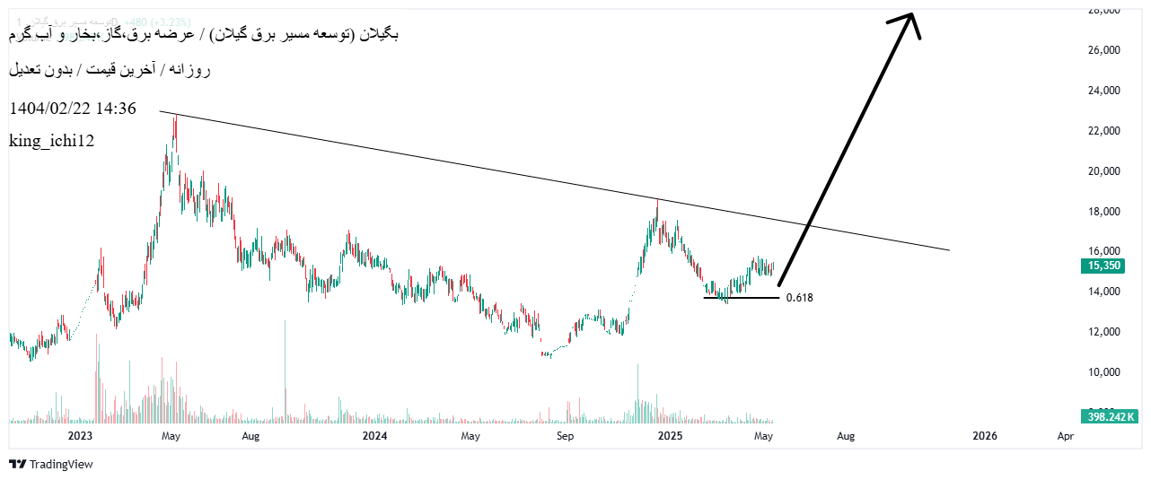 analysis_chart