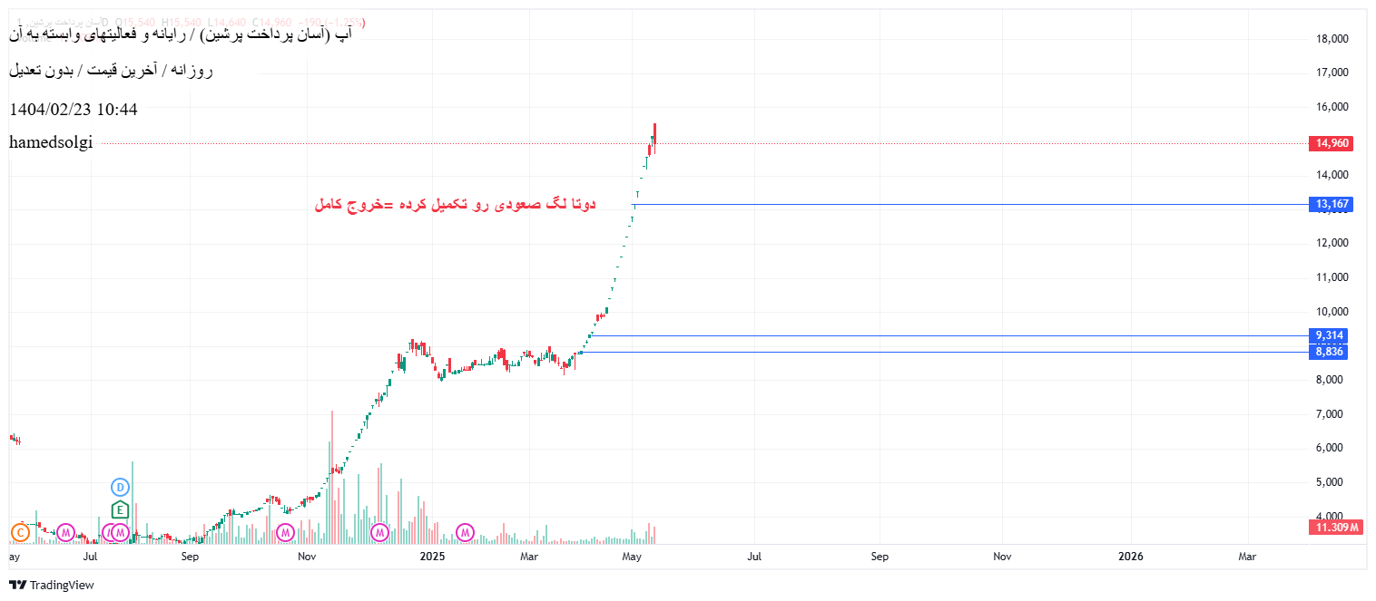 آسان_پرداخت_پرشین