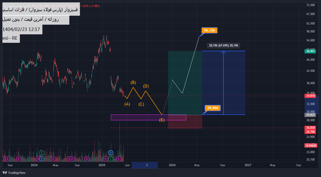 Buyفسبزوار،Technical،esi--RE