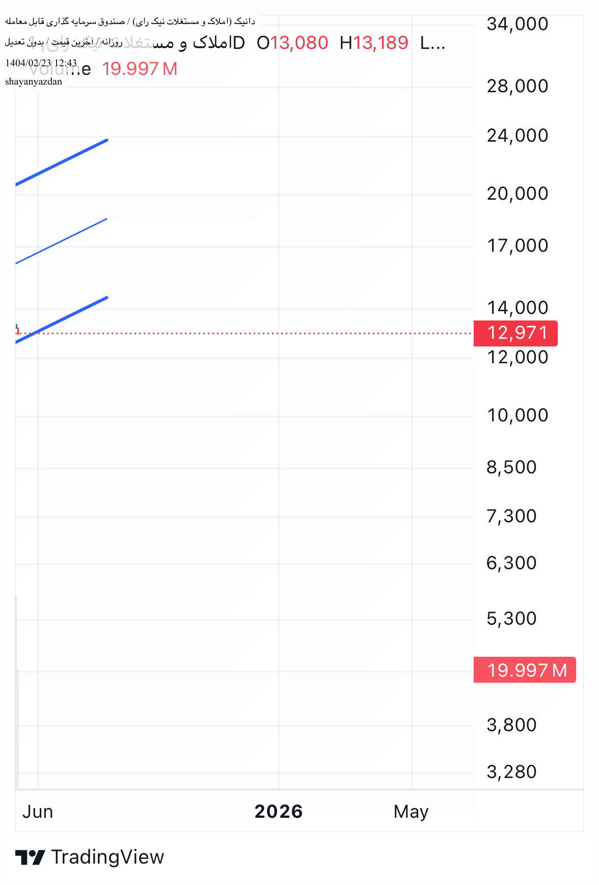 analysis_chart