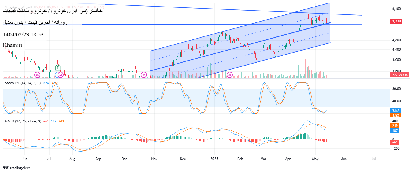 Buyخگستر،Technical،Khamiri