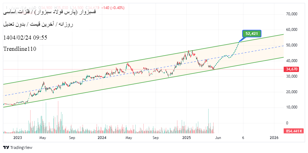 analysis_chart