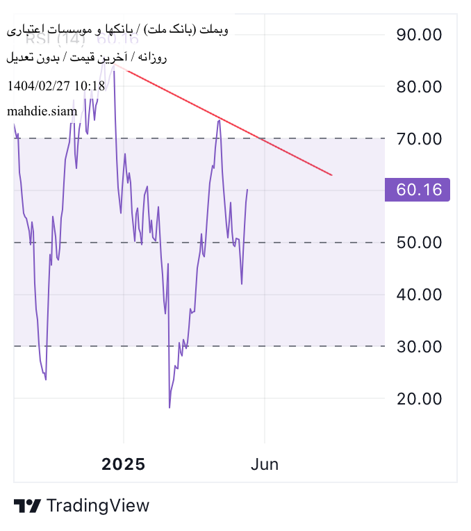 وبملت،التحليل الفني،mahdie.siam