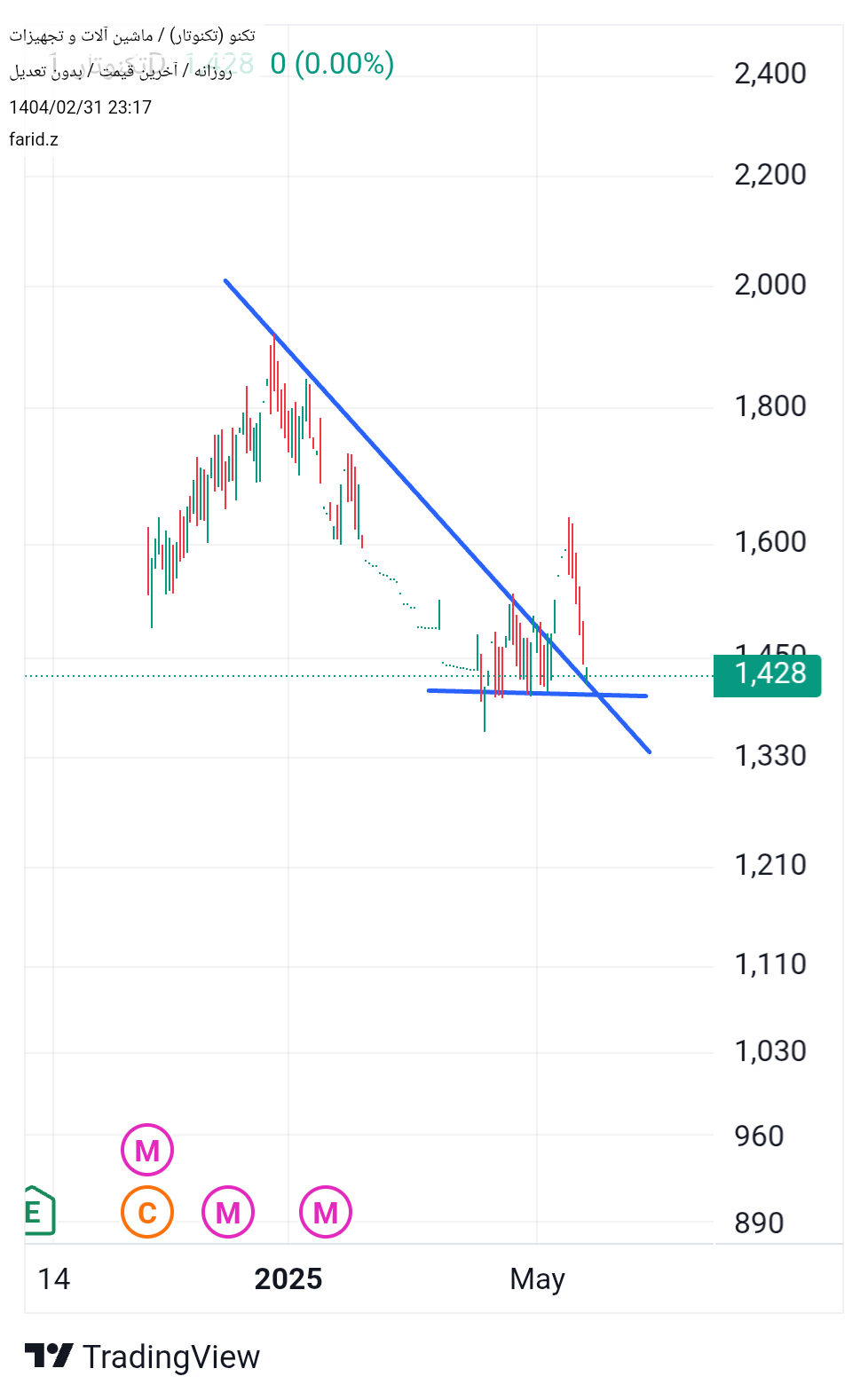 analysis_chart