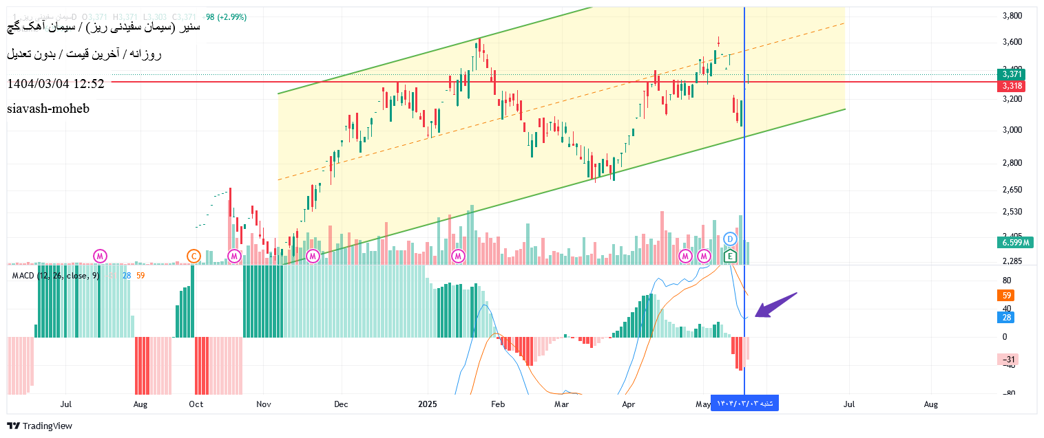 analysis_chart