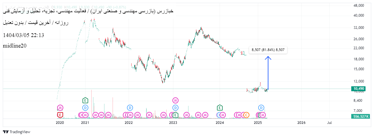 بازرسی_مهندسی_و_صنعتی_ایران