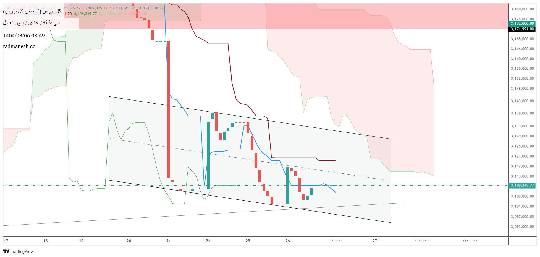 analysis_chart