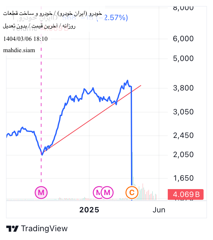 خودرو،التحليل الفني،mahdie.siam