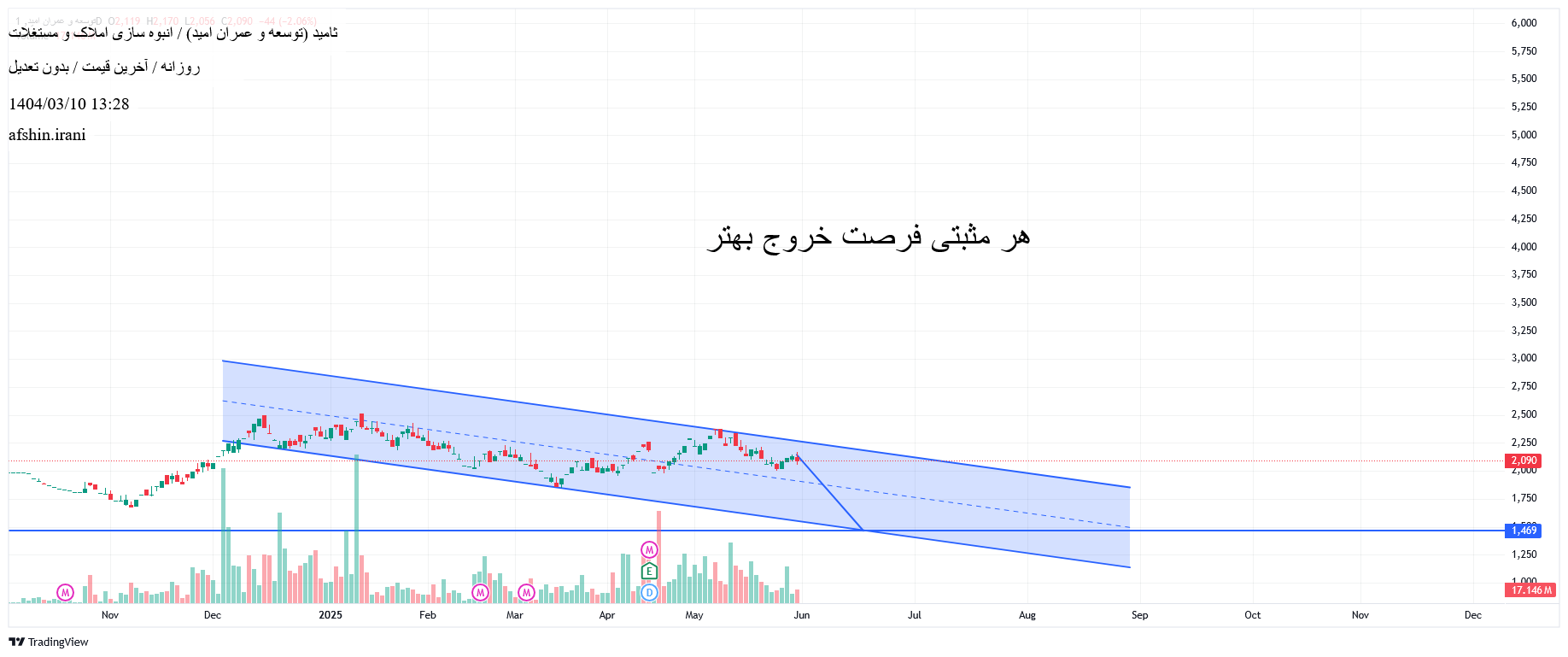 توسعه_و_عمران_امید