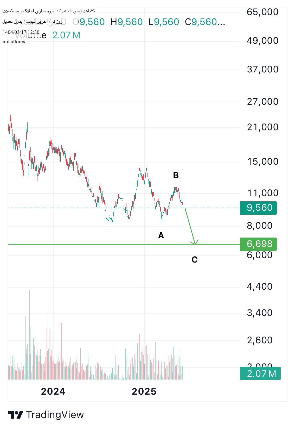 Satın alثشاهد،Teknik،miladforex