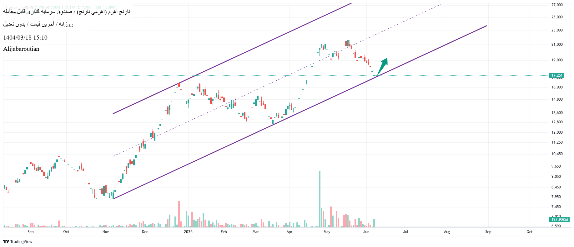 analysis_chart