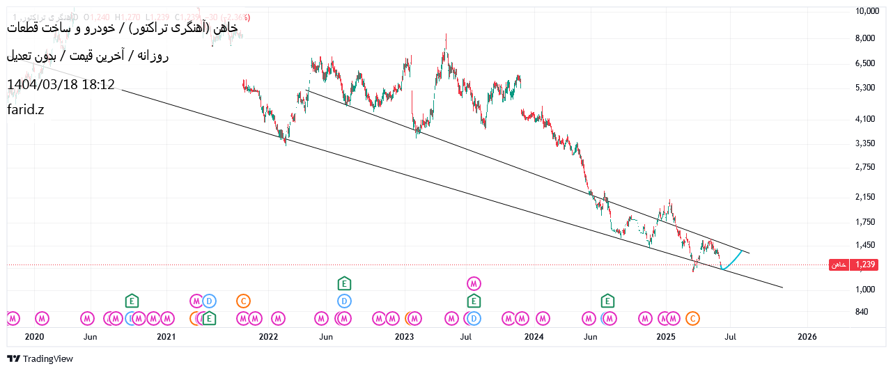 analysis_chart