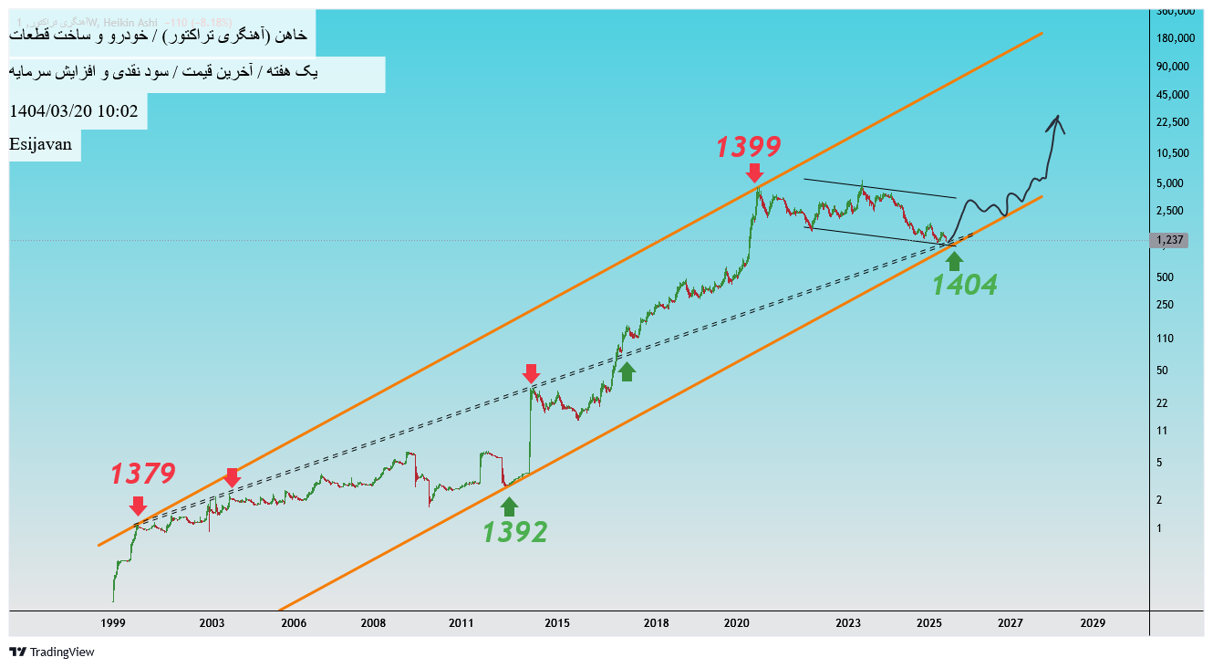 analysis_chart