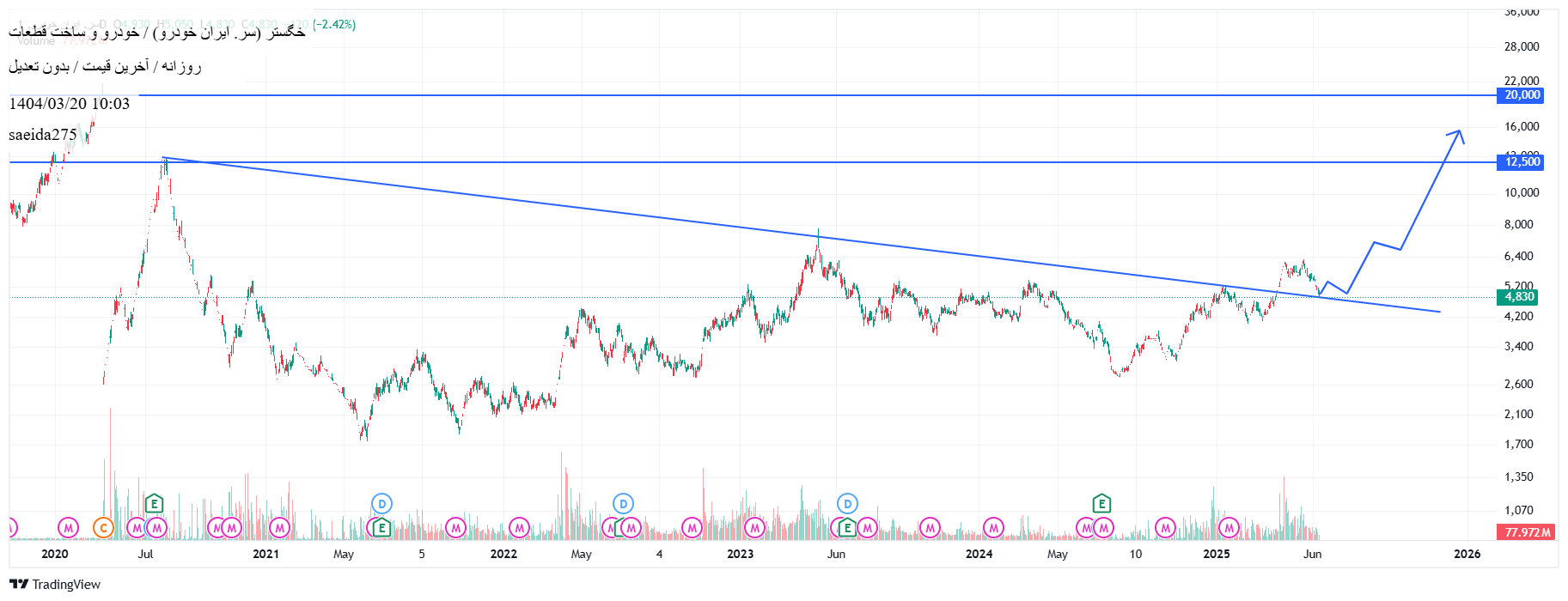 Buyخگستر،Technical،saeida275