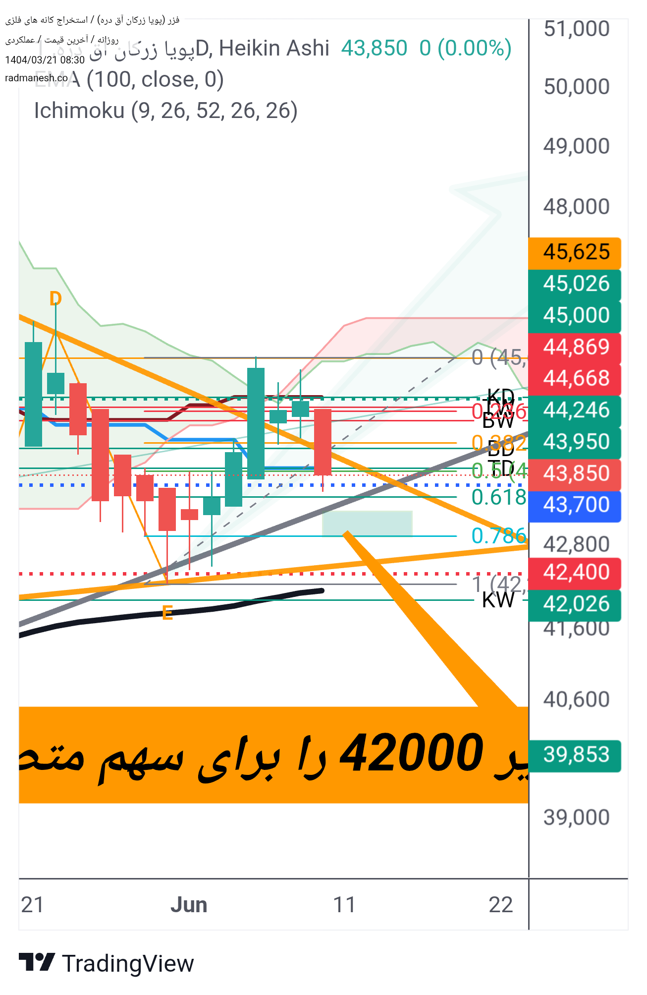 پویا_زرکان_آق_دره