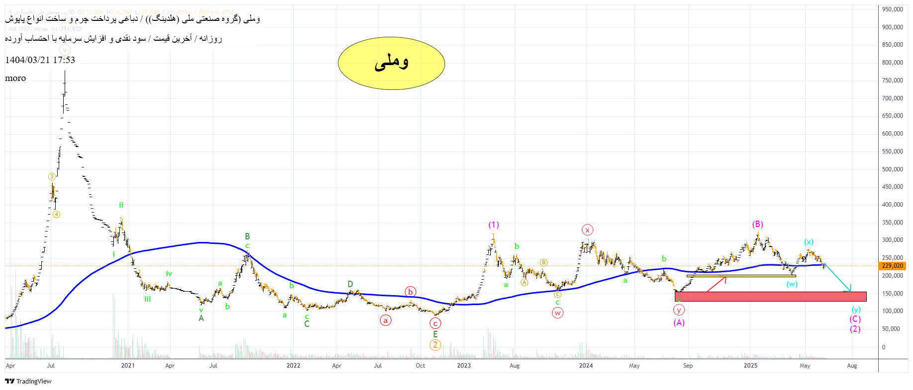 گروه_صنعتی_ملی_(هلدینگ)