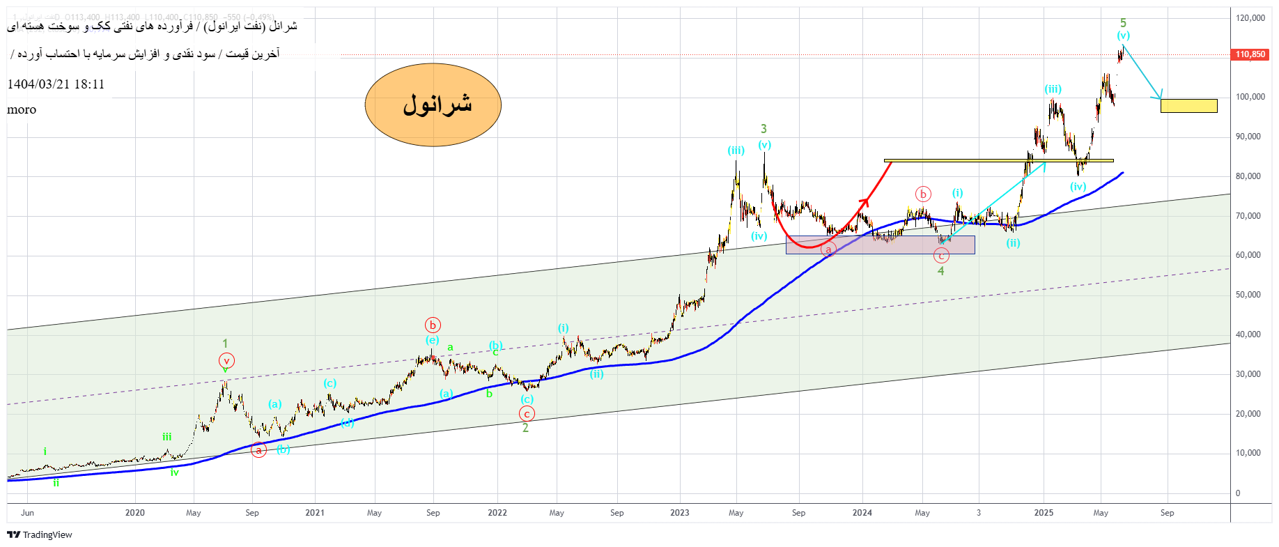 نفت_ایرانول