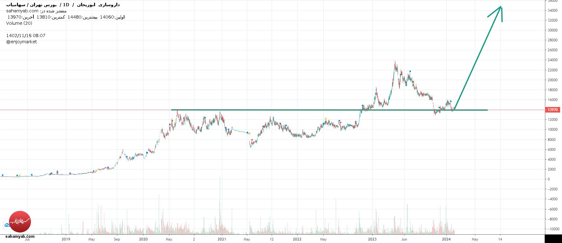 Buyدابور،Technical،مهدی