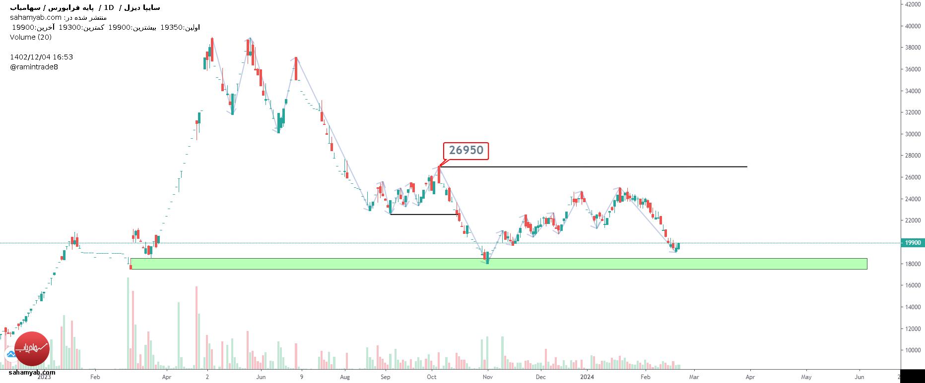 خکاوه،تکنیکال،ramintrade