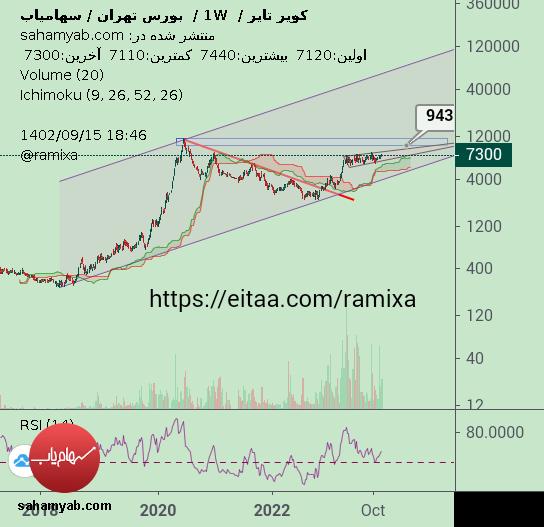 خریدپکویر،تکنیکال،Ramixa