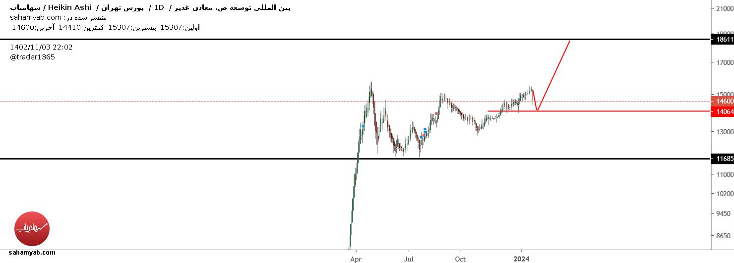 خریدوکغدیر،تکنیکال،یه بنده خدا....