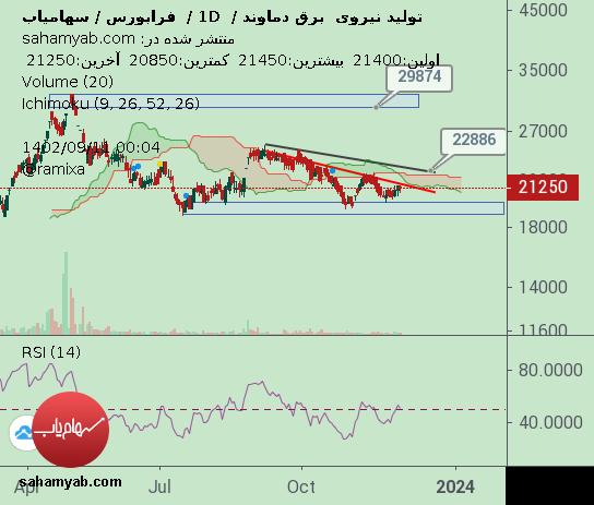 دماوند،تکنیکال،Ramixa