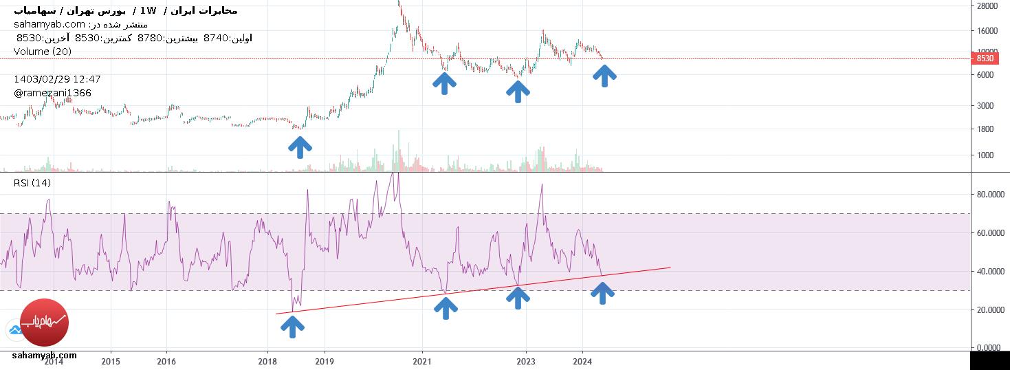 اخابر،تکنیکال،Ramezani1366