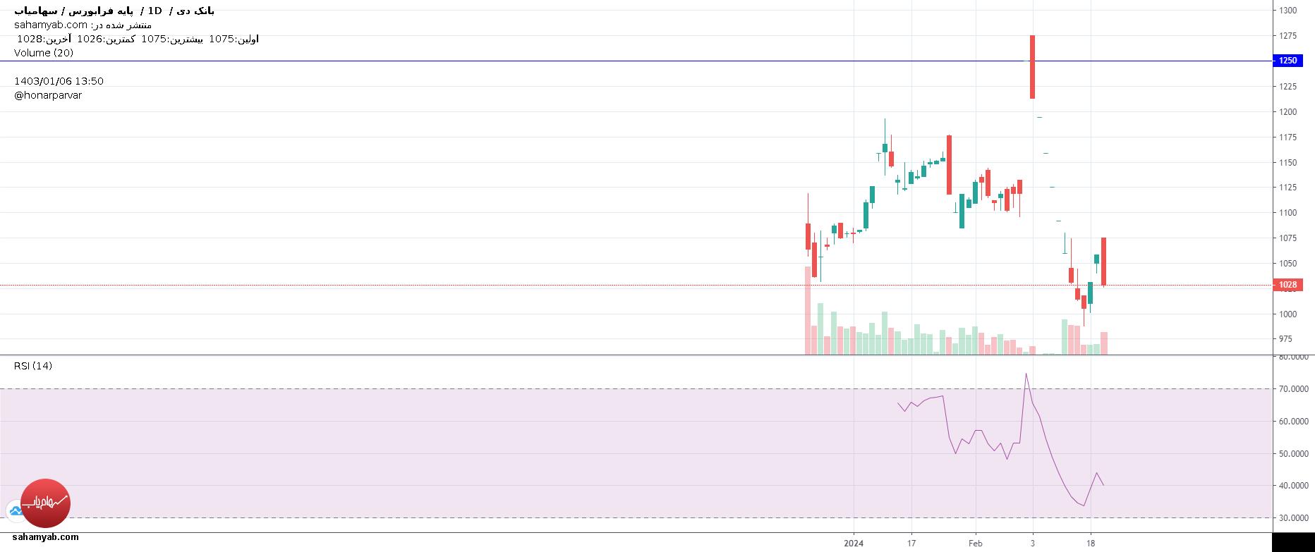 Buyدی،Technical،عماد هنرپرور