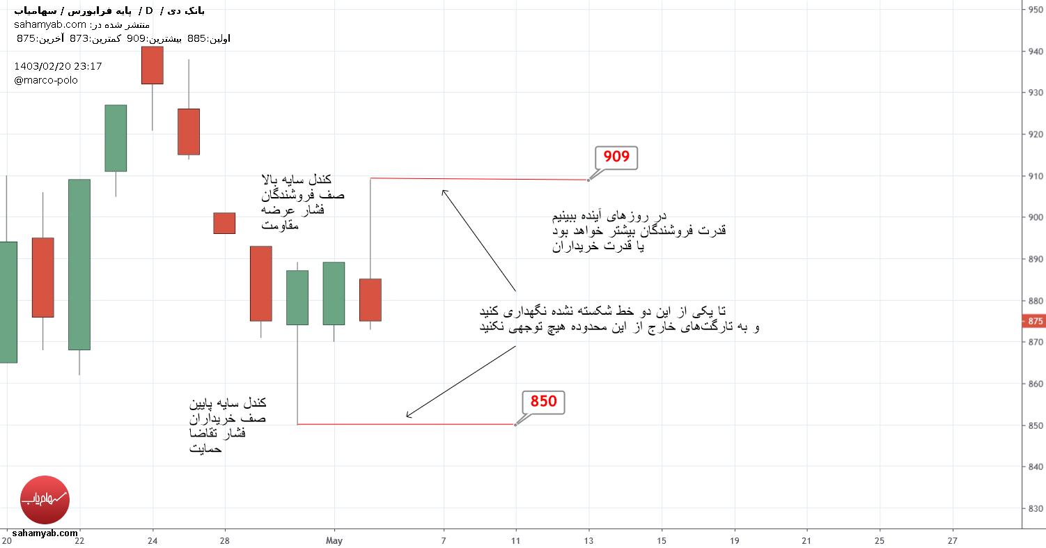 دی،Technical،مارکو
