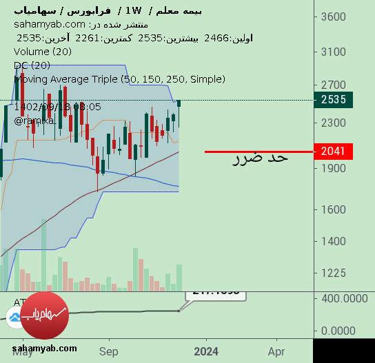 ومعلم،تکنیکال،Ramixa