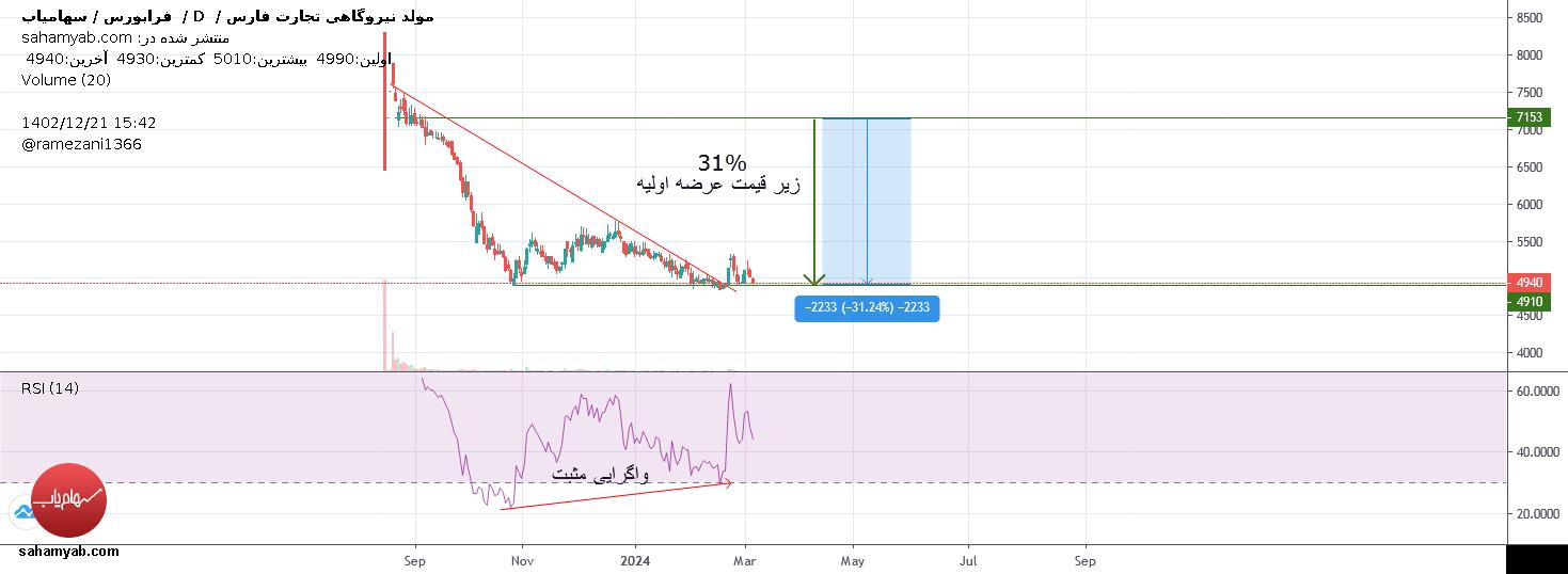 بمولد،تکنیکال،Ramezani1366