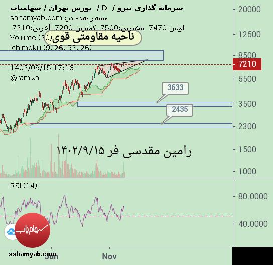 ونیرو،تکنیکال،Ramixa