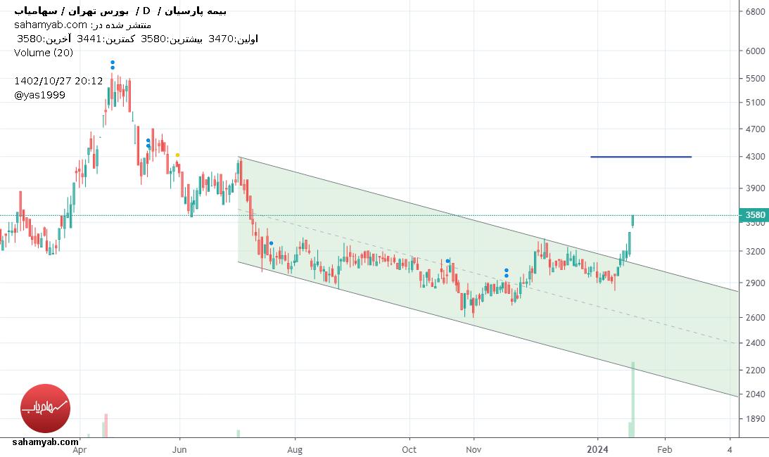 پارسیان،تکنیکال،yas1999
