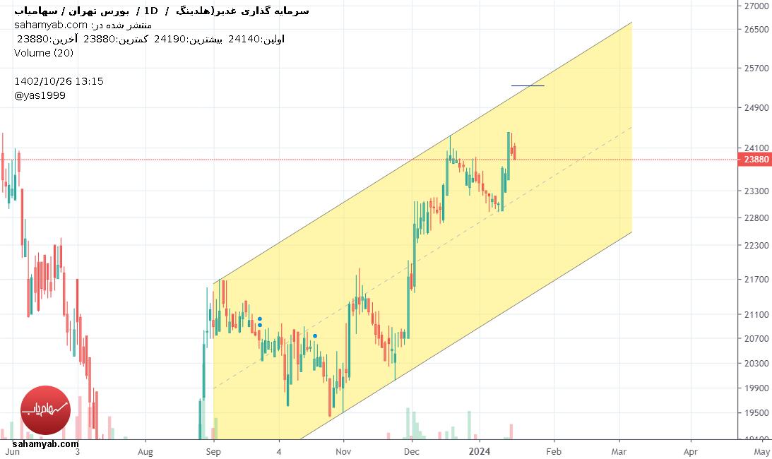 وغدیر،تکنیکال،yas1999