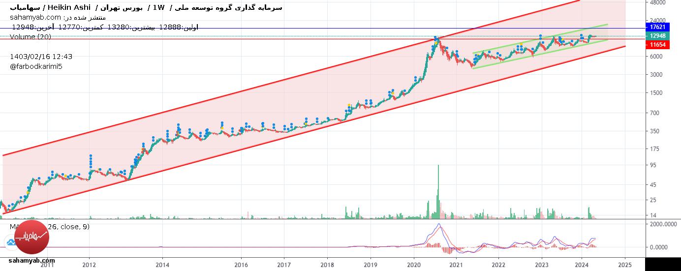 وبانک،فربد کریمی