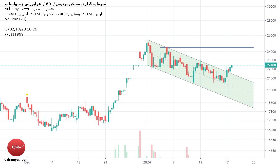 Buyثپردیس،Technical،yas1999