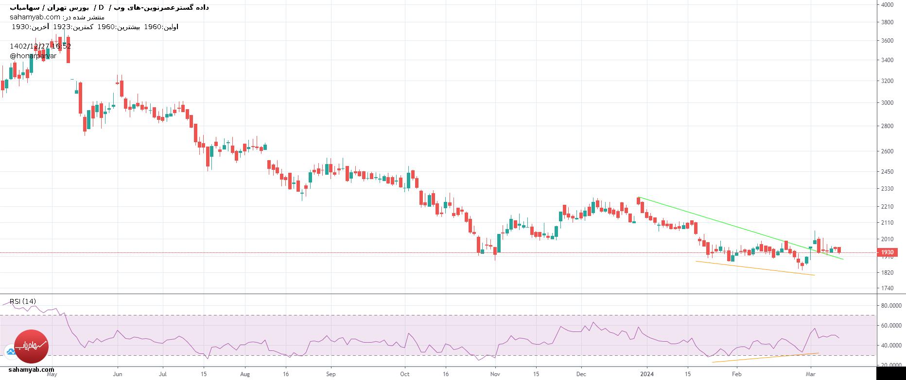 Buyهای وب،Technical،عماد هنرپرور