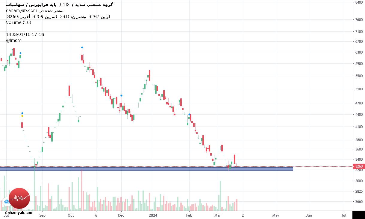 وسدید،تکنیکال،mostafa mobini