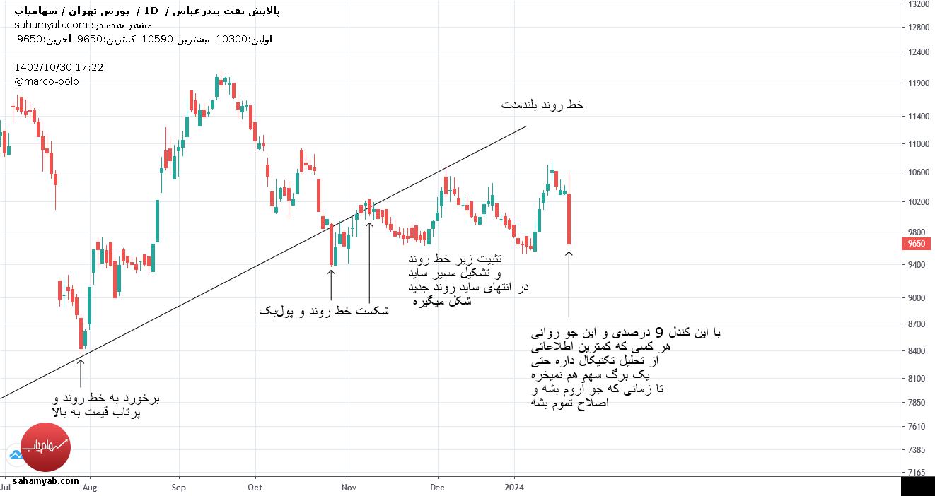 شبندر،Technical،مارکو