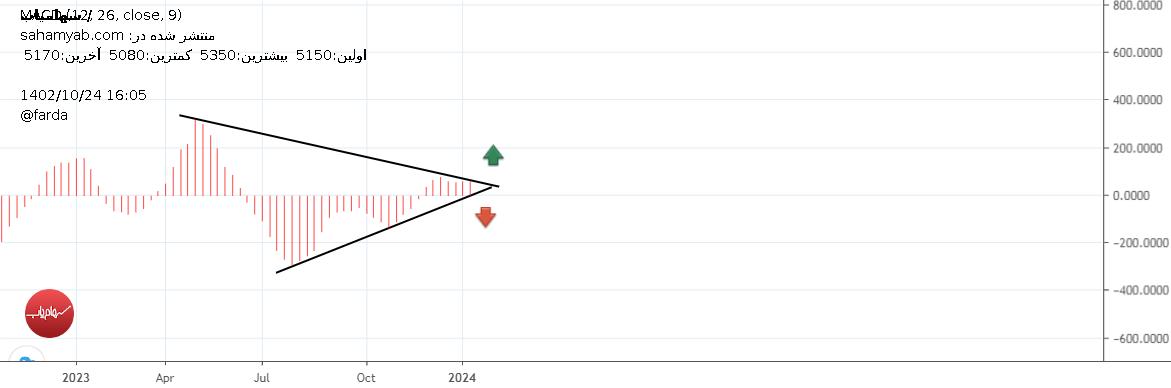 وساپا،تکنیکال،صفو را