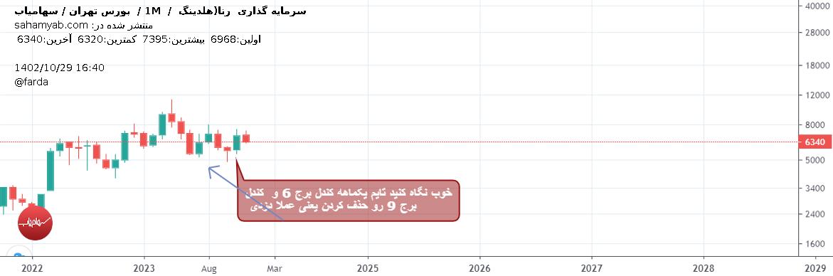 ورنا،تکنیکال،صفو را