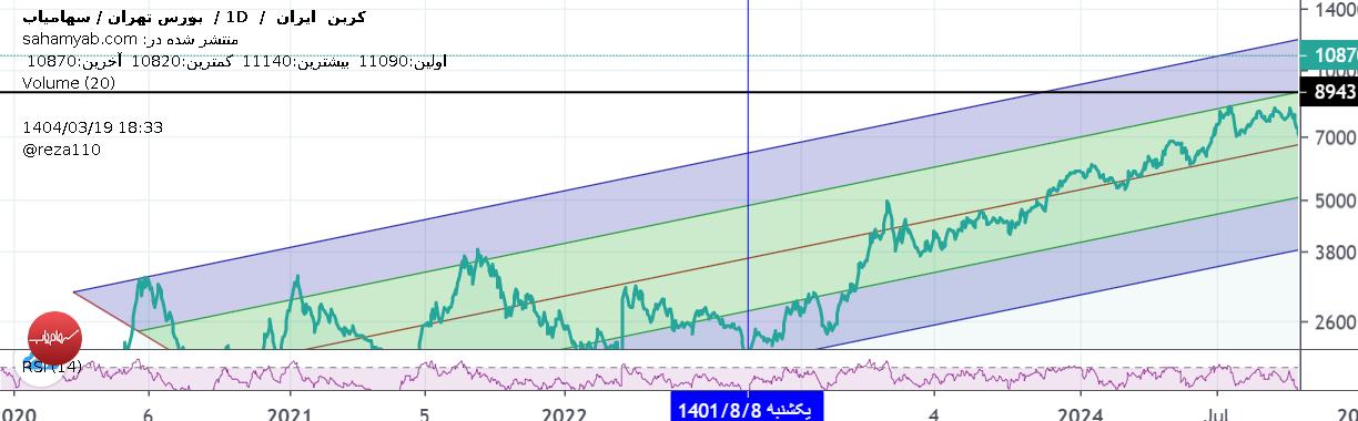 شکربن،تکنیکال،محمد رضا فداکار