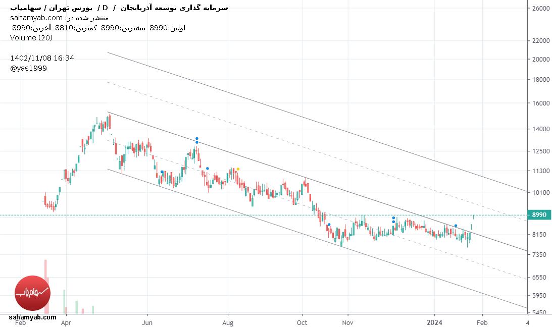وآذر،تکنیکال،yas1999